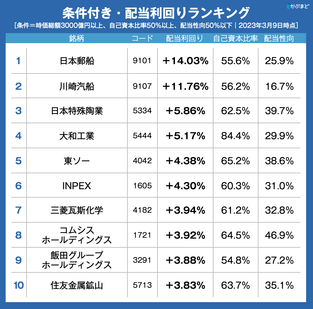 WhatsAppで開始
